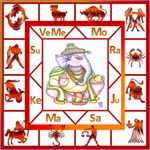 AstroSoft Telugu Astrology App icon