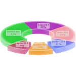 3D Charts Pro icon