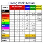 Direnç Hesaplama icon