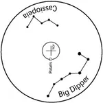 Northern Polar Alignment icon