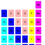 Periodic table icon