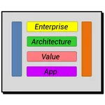 Enterprise Architecture Value icon