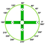 Trigonotmetri Çarkı icon