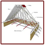 Lightweight steel roof truss d icon