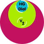HGDialV2 icon