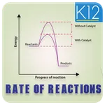 Rate of Chemical Reaction icon