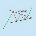 The Profitable Chart Patterns icon