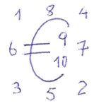 Mudança de Escalão icon