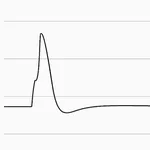 Action Potentials icon