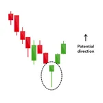 CANDLESTICK PATTERN-STOCK MKT icon