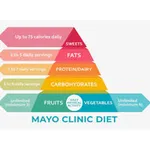 Mayo Clinic Diet icon