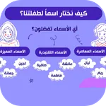 اسماء بنات نادره icon
