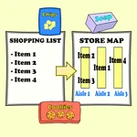 Shopping List to Store Aisles icon