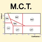 Clasificacion MCT icon