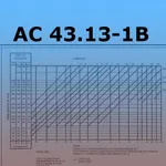 AC 43.13-1B icon