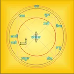 Jyotish Sikhiye icon