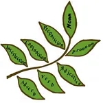 Parts of Speech Bengali icon