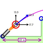 Projectile Motion for High Sch icon