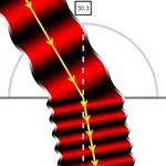 Refraction for High School Sci icon