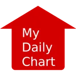 MyDailyChart icon