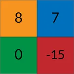 Scoreboard for multiple player icon