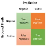 Matriz de Confusión icon