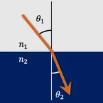 Snell's Law icon