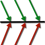 Stock Support and Resistance icon