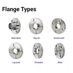 STANDARD FLANGE TRAINING icon