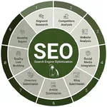 Seo Blog Submitter icon