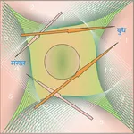 Kundali Bhavasth Fal,Kundli,As icon