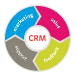 Indus CRM icon
