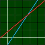 Systems of linear equations icon