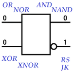 Boolean lab icon