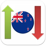 New Zealand Stock Market icon