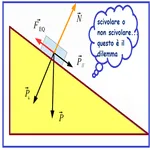 Chi vuol essere un dinamico? icon