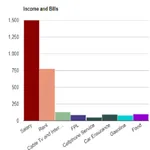 Personal Finance Activities icon