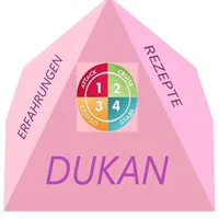 DUKAN DIÄT Erfahrungen&Rezepte icon