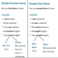 Complete present tenses icon