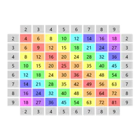 Таблица Пифагора icon