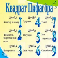 Квадрат Пифагора icon