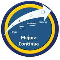 Mejora Continua Lean Six Sigma icon