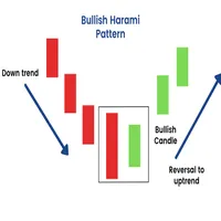 Bullish chart patterns icon