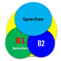 Deutsch Sprechen B1B2 icon