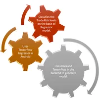 Tensorflow Trade Facilitation  icon