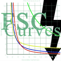 OC & EF Protection Relays, Ele icon