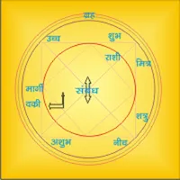 Jyotish Sikhiye icon