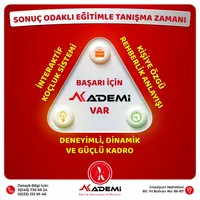 Akademi Koçluk icon