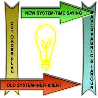 Cut Order Plan icon