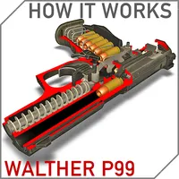 How it Works: Walther P99 icon